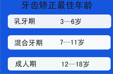 龅牙矫正时间是什么时候？
